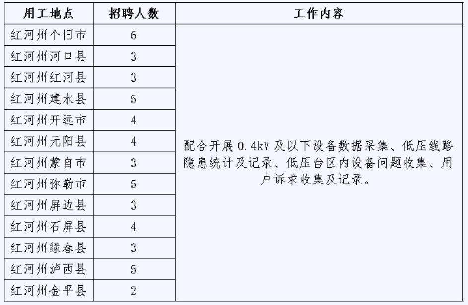 、