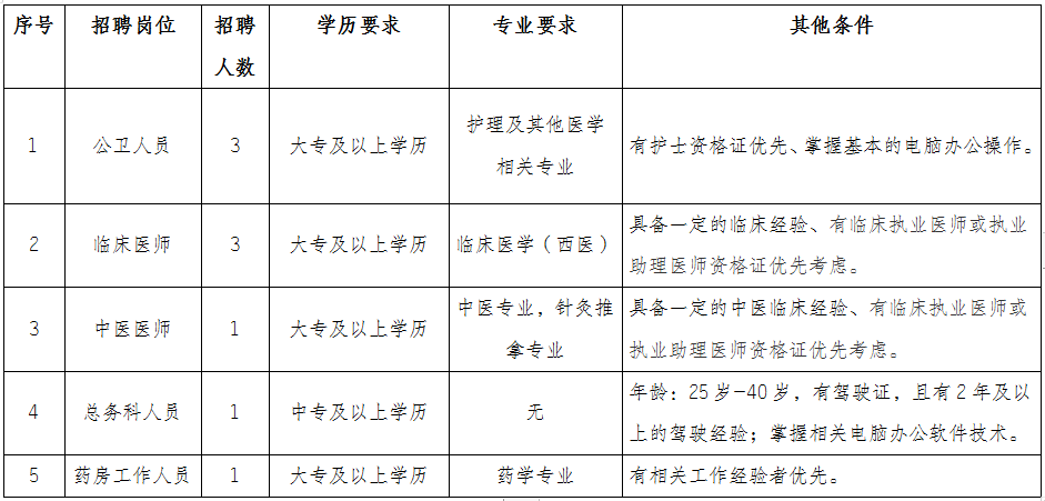 、