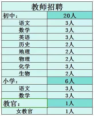 、