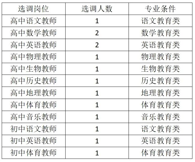 、