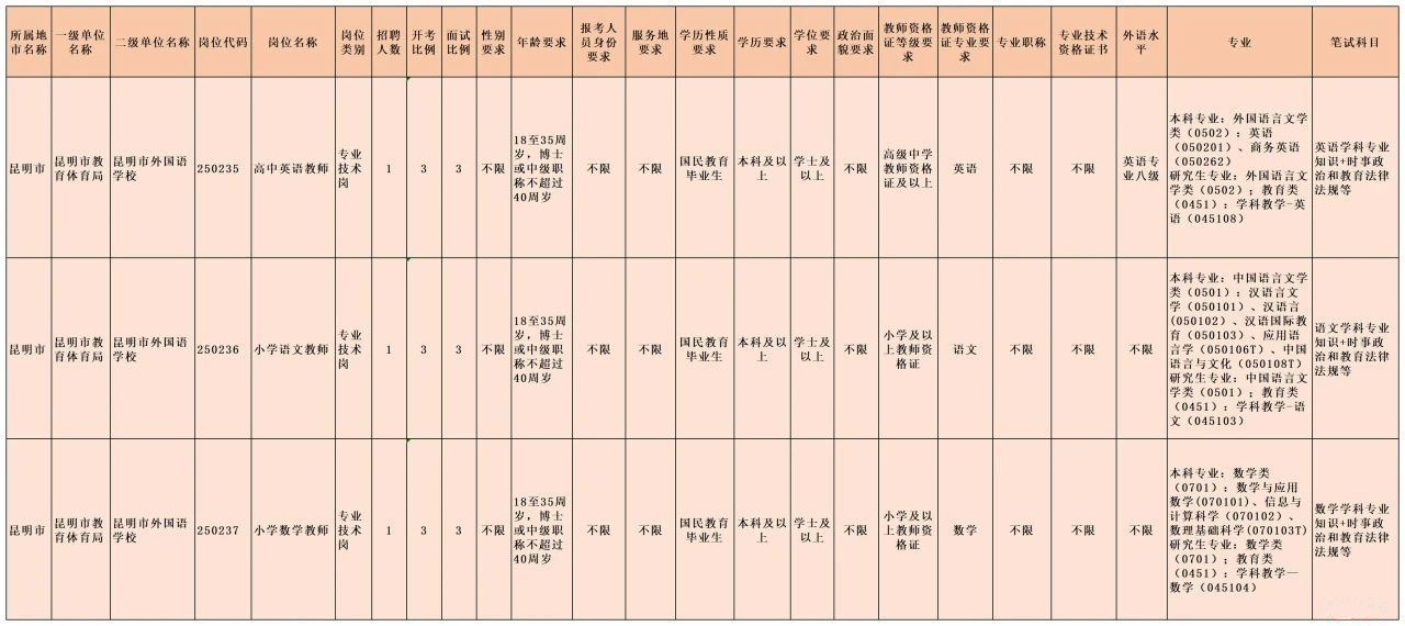 、