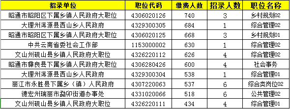 、